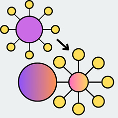 Diagram of a central purple circle with smaller yellow circles connected to it. An arrow points to a transformed version where the centre changes color, and a large multicolored circle appears
