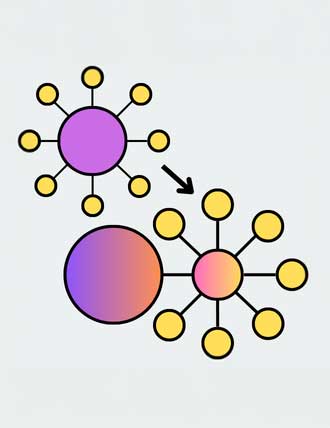 Diagram of a central purple circle with smaller yellow circles connected to it. An arrow points to a transformed version where the centre changes color, and a large multicolored circle appears